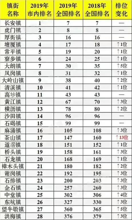 东莞镇政府待遇(东莞乡镇公务员待遇怎么样)