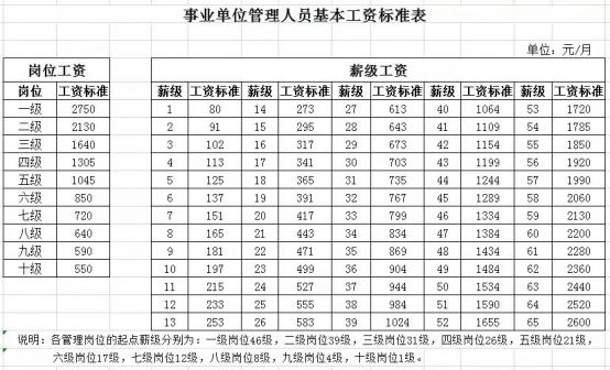 事业单位编制人员待遇(事业编制人员工资福利待遇)