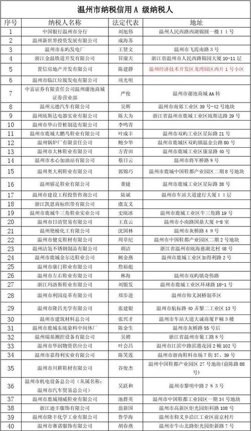 温州国有企业待遇(温州国有企业待遇排名)