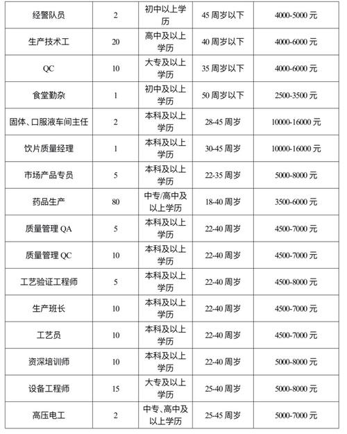 泰州可胜cnc工资待遇(泰州可胜cnc工资待遇咋样)