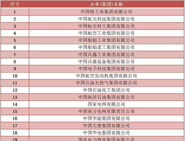 中国待遇最好的国企(中国待遇好的国企排名)