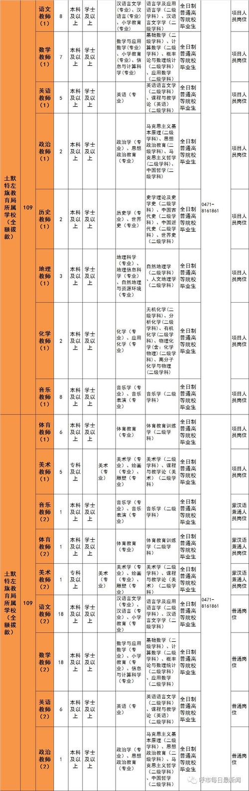 邯郸市临漳县农村教师工资待遇(邯郸临漳县教师招聘工资)