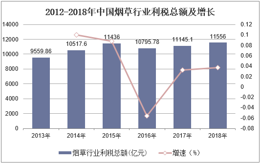 四大税务待遇(四大税务待遇排行)