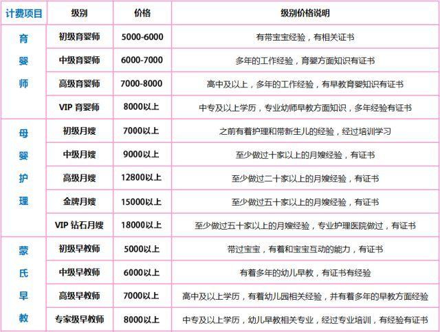 育婴师工资待遇(育婴师工资待遇怎么样)