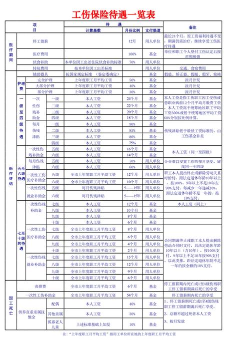 关于2015年相关待遇简表的信息