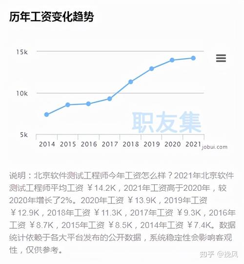 软件测试应届生待遇(软件测试就业前景和工资待遇)