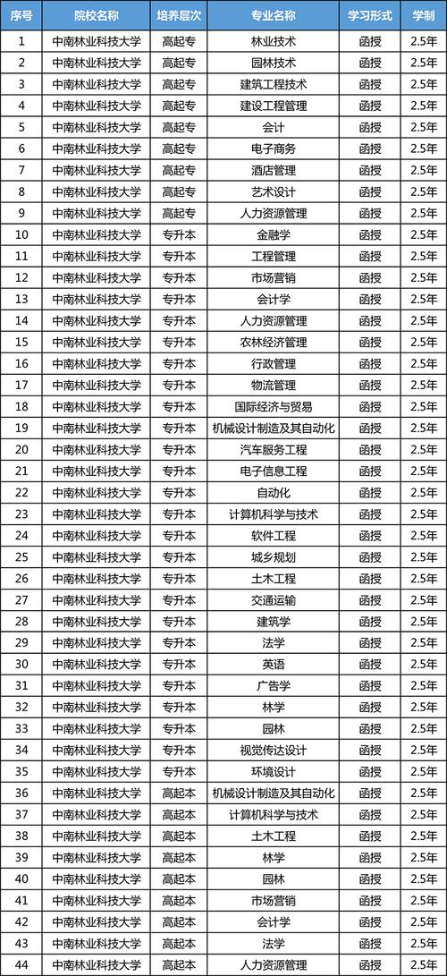 中南财务工资待遇(中南财务工资待遇怎么样)