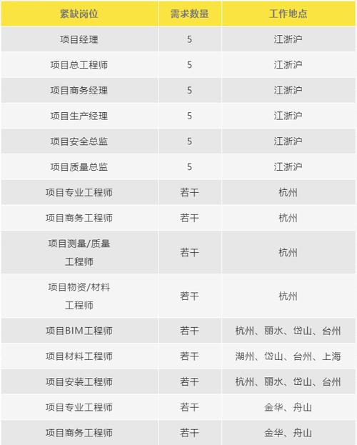 中建技术公司待遇怎么样(中建技术岗怎么样)