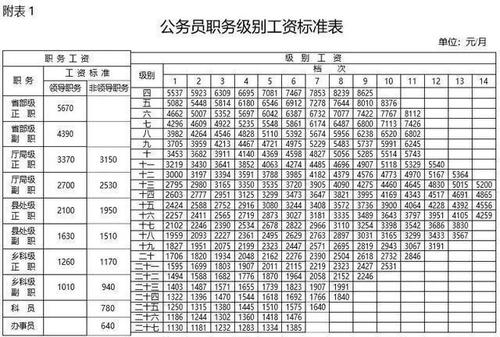 吉林利源轨道公司工资待遇(吉林利源轨道公司工资待遇咋样)