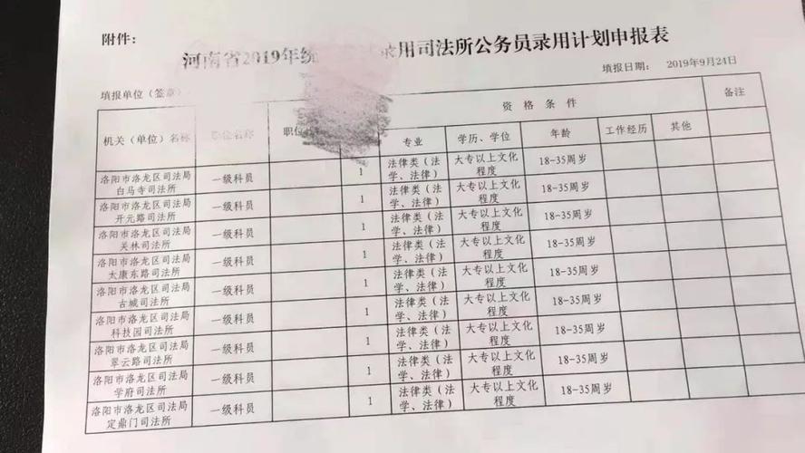 政法专项编制待遇(政法专项编制公务员)