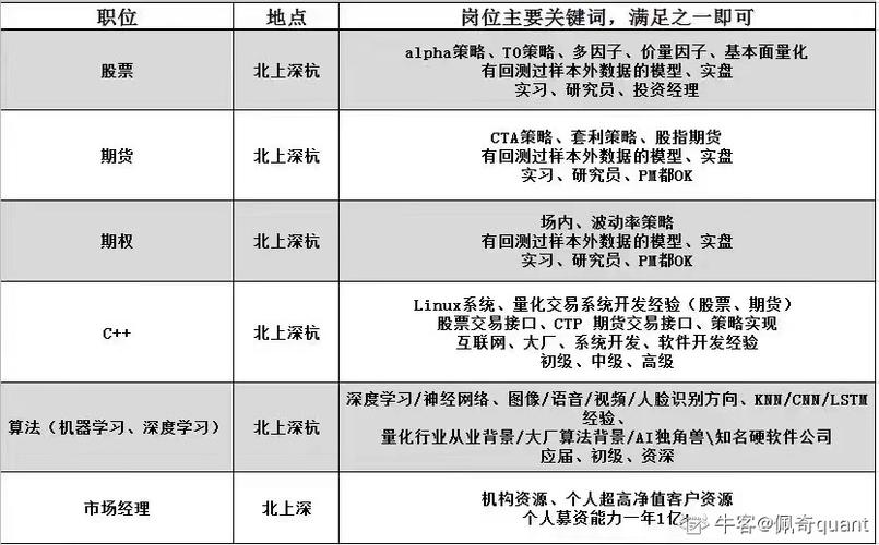 量化研究员待遇(量化研究员待遇如何啊)