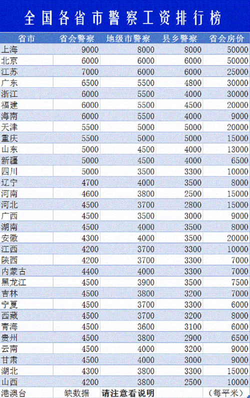市公安工资待遇(地级市公安局工资多少)