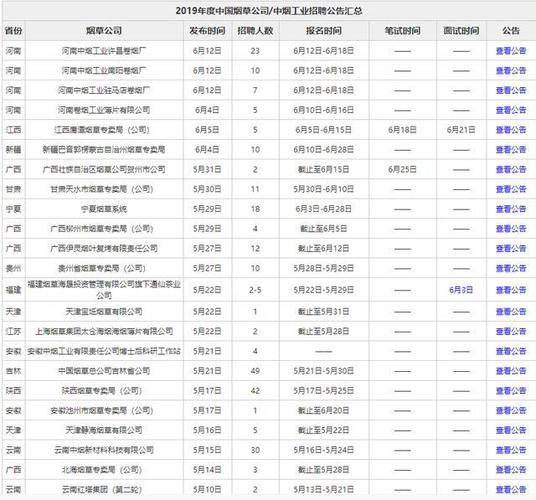烟草专卖局客户经理待遇(烟草局客户经理工资待遇)