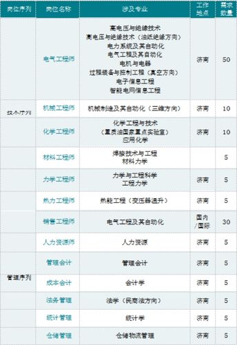 西南自动化研究所硕士待遇(西南自动化研究所校园招聘)