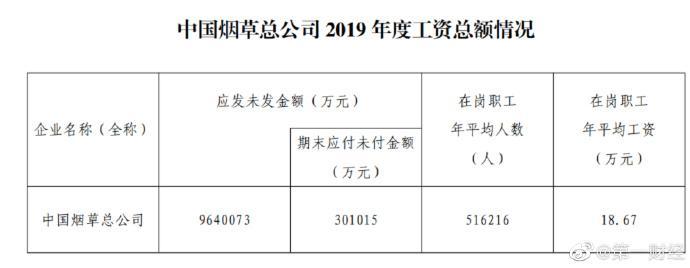 湖北烟草待遇(中国烟草湖北省公司待遇)