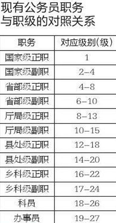 中山公务员待遇(中山公务员待遇会降工资吗)