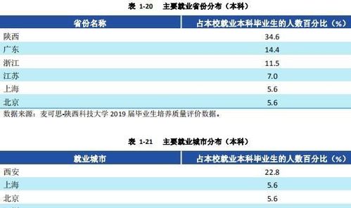 陕西科技大学待遇(陕西科技大学行政岗位工资待遇)
