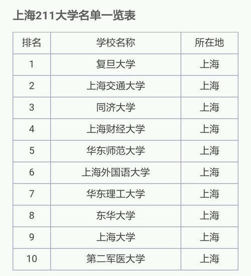 上海交大教师待遇(上海交大老师工资一般多少)