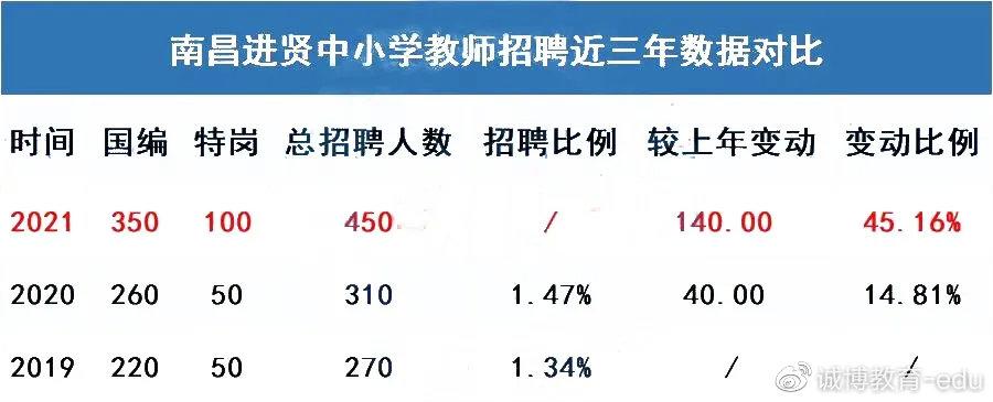 江西进贤公办教师待遇(江西进贤公办教师待遇如何)