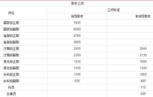 广西后勤服务人员编制待遇(广西后勤控制数待遇标准2020)
