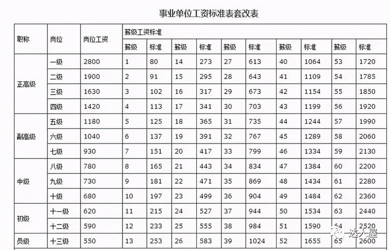 事业单位待遇标准(黑龙江事业单位待遇标准)
