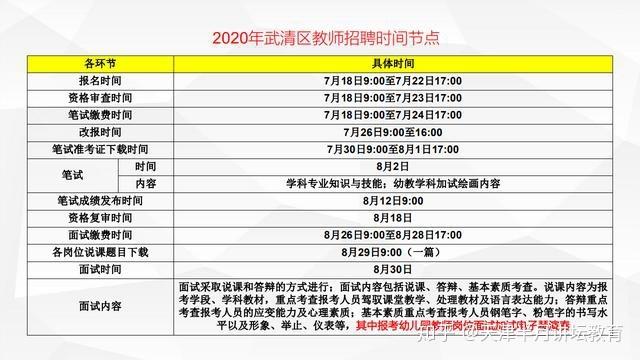 武清教师待遇(武清教师待遇最新消息)