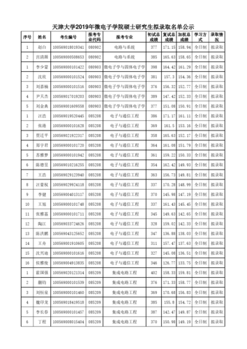 天津大学教授待遇(天津大学教授的工资多少钱一个月)