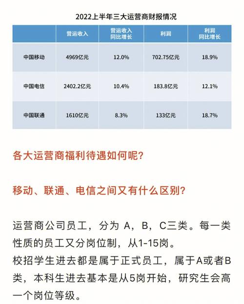 周口移动待遇(河南移动工资待遇)