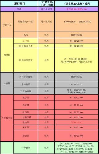 大学后勤待遇(大学后勤正式工资多少钱)