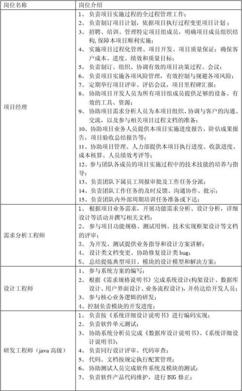 项目计划工程师待遇(计划工程师怎么样)