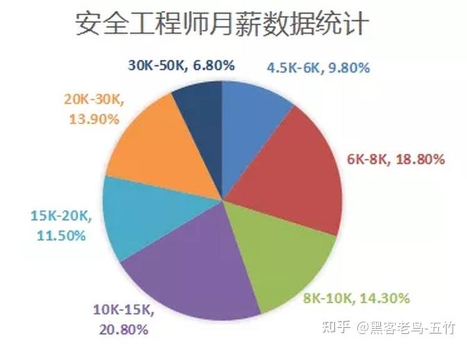 测量工程师待遇(测量工程师待遇如何)