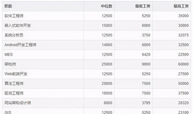中泰热电工资待遇(中泰热电工资待遇)