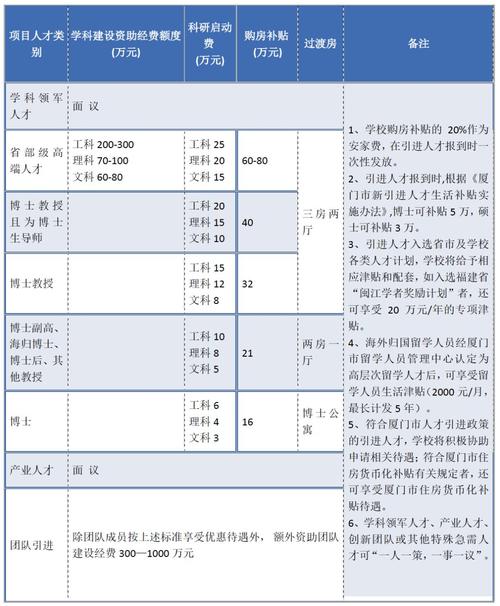 厦门高校教师待遇(厦门高校教师待遇如何)