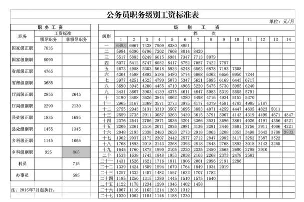绵阳环保公务员待遇(绵阳环保公务员待遇如何)