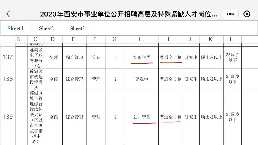 郑州招聘研究生待遇(郑州招聘研究生待遇如何)