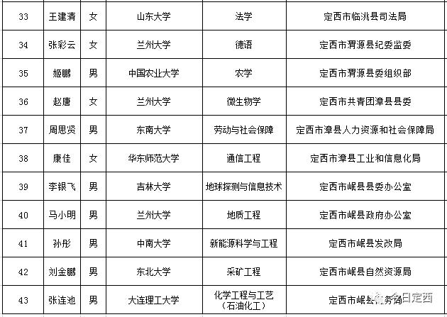 甘肃省选调生待遇多少(甘肃省选调生待遇2019)