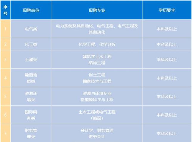 西南能矿待遇怎么样(西南能矿2020年招聘)