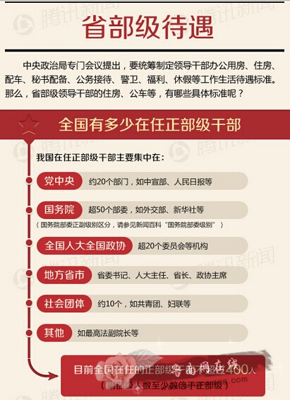 省局机关待遇(省局机关待遇怎么样)