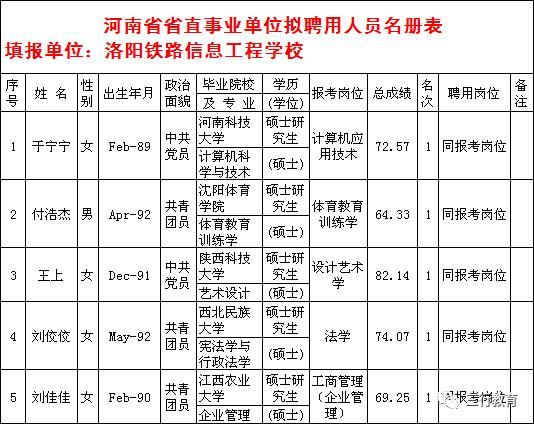 洛阳市铁路局待遇(2020年洛阳铁路局招聘)