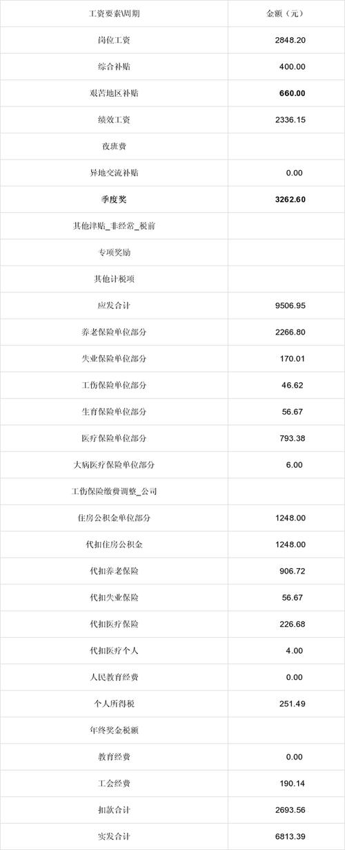 辽宁联通待遇(辽宁联通工资)