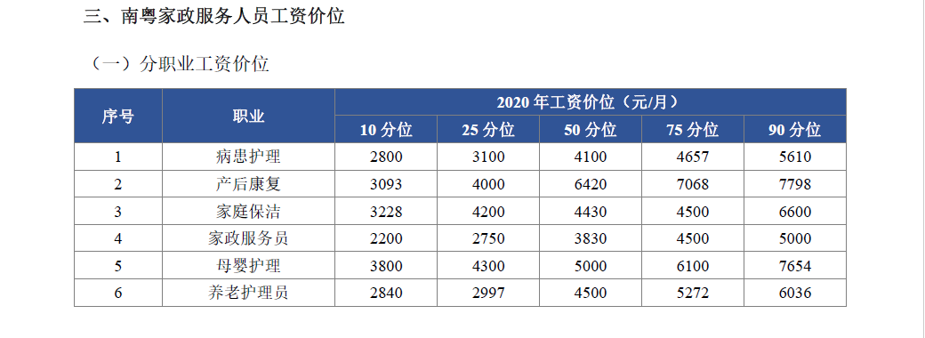 广东南粤集团有限公司薪酬待遇(广东南粤集团下属企业)