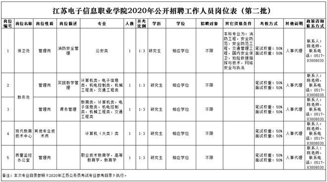 淮安事业单位待遇(淮安市属事业单位待遇)