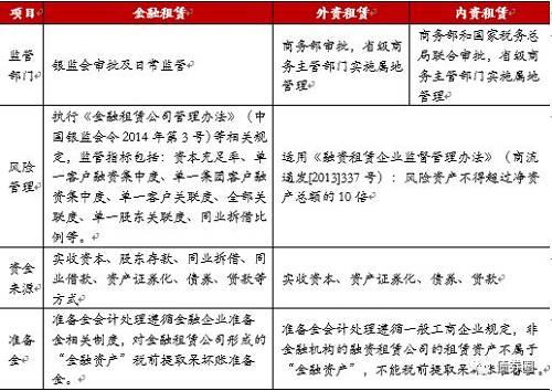 融资租赁公司待遇(融资租赁公司待遇怎么样)
