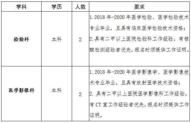 抚顺市中心医院待遇(抚顺市中心医院2021招聘)
