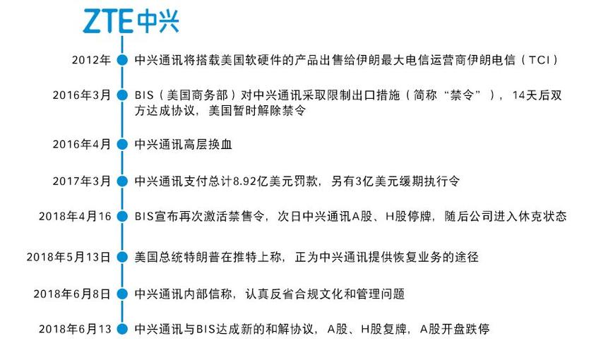 中兴蓝剑计划待遇(中兴通讯蓝剑计划三年后有不合格的吗人才吗)