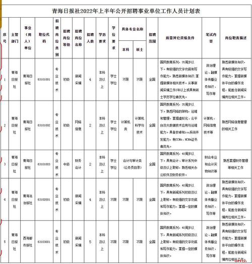 青海日报社待遇(青海日报社部门组成)