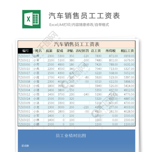 大陆汽车待遇(大陆汽车工资)