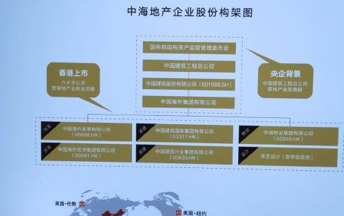 中海地产项目总待遇(中海地产待遇及工作强度)