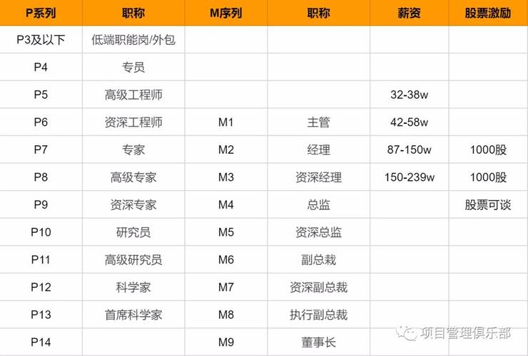 华为终端博士待遇(华为博士定级待遇)