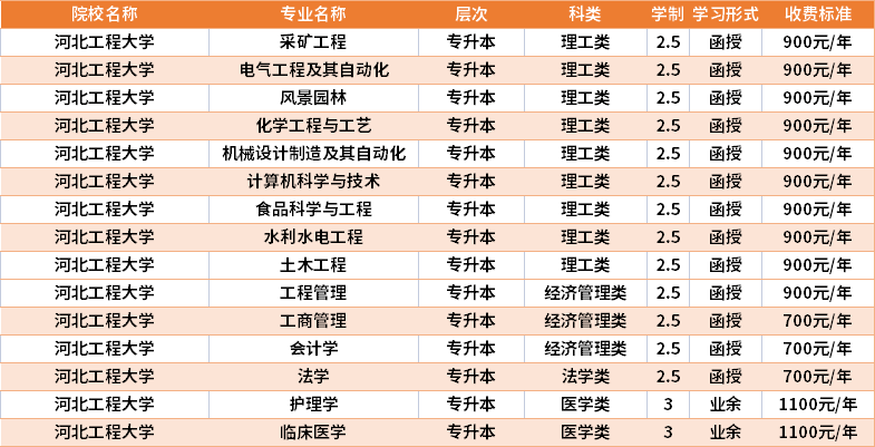 河北工程大学教师待遇(河北工程大学老师的工资单)